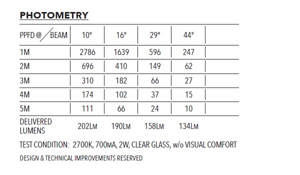 Photometry